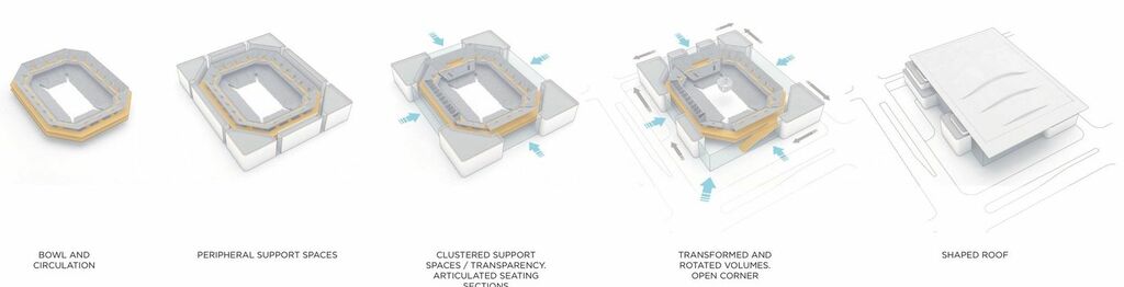 A diagram of the different parts of a wintrust arena chicago 