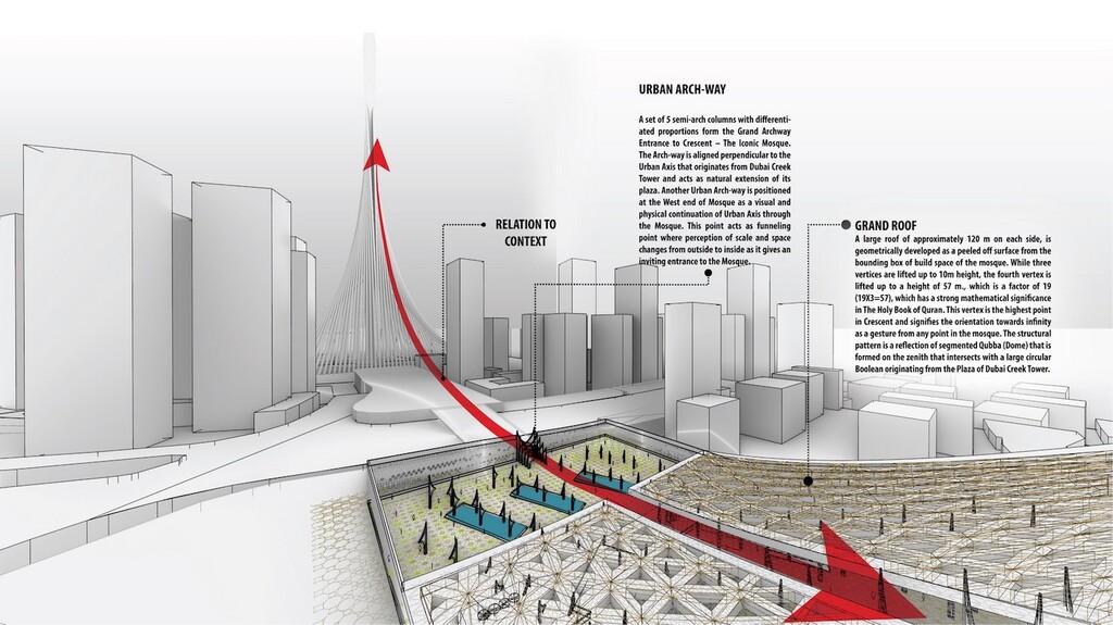 The Urban Axis Iconic Mosque