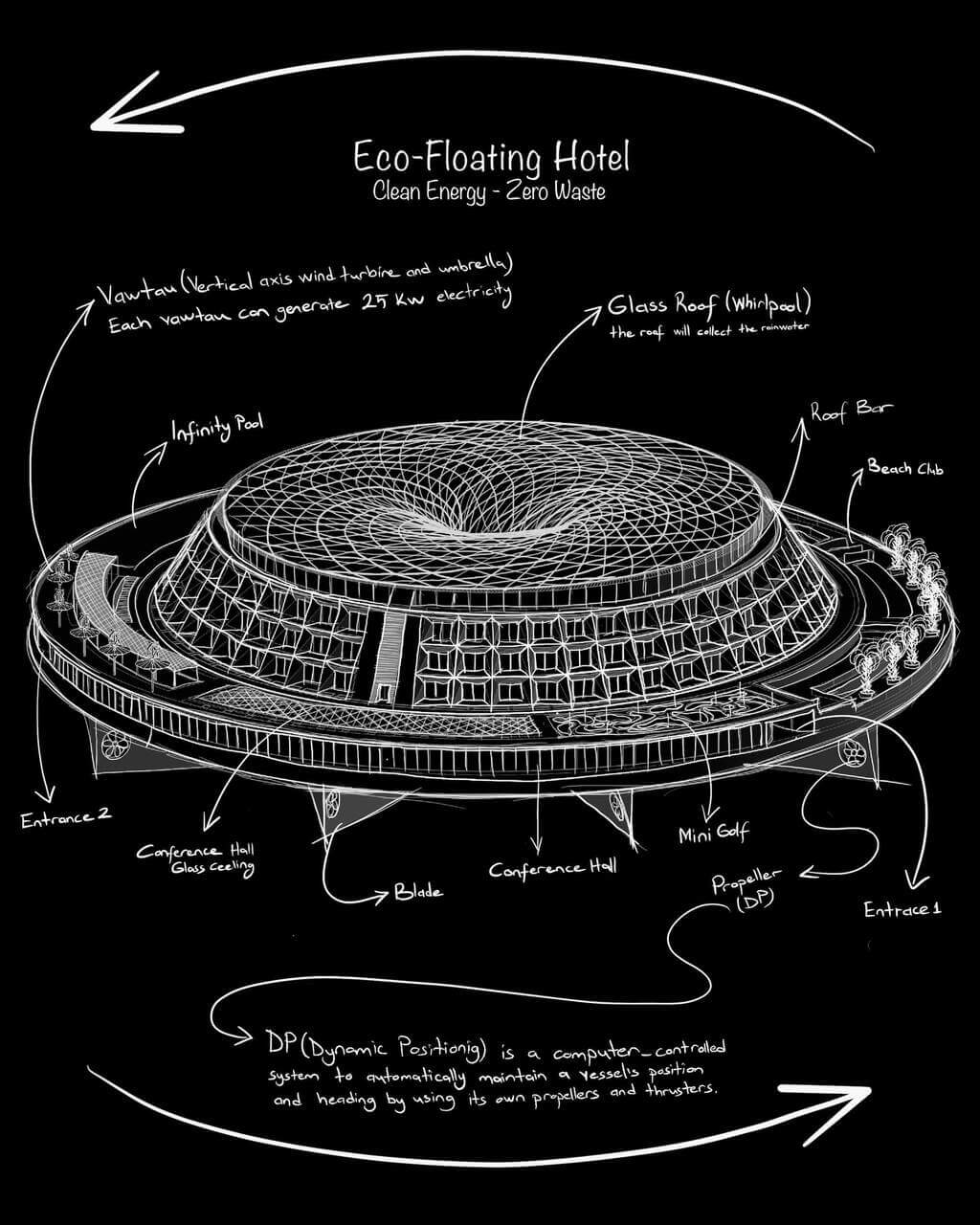 eco floating hotel concept