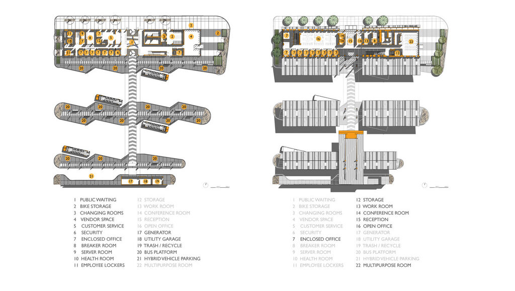 dart central design