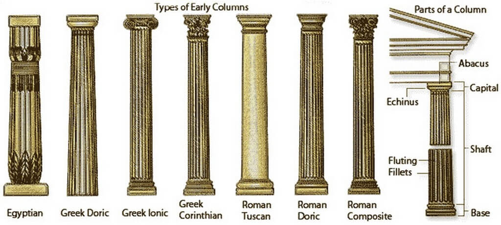 roman architecture column