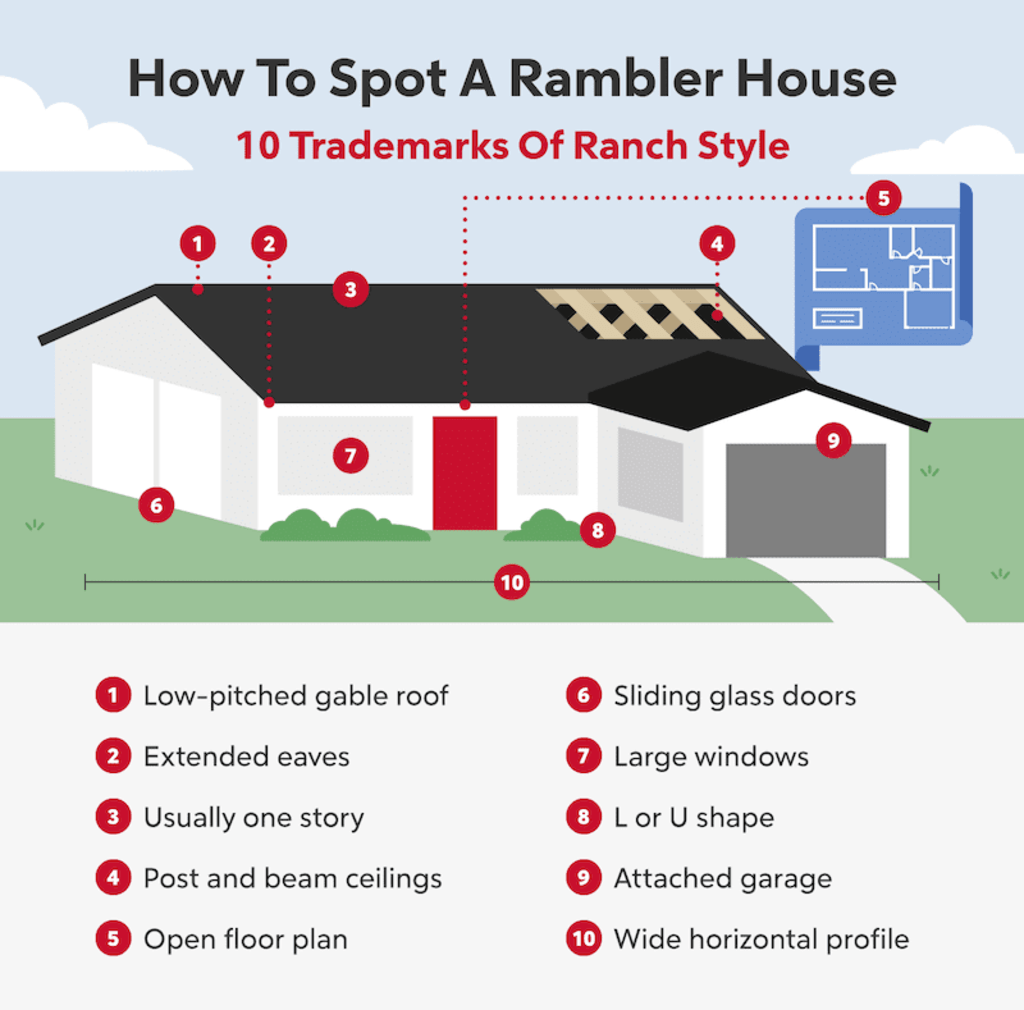 Key Characteristics of a Ranch Style House