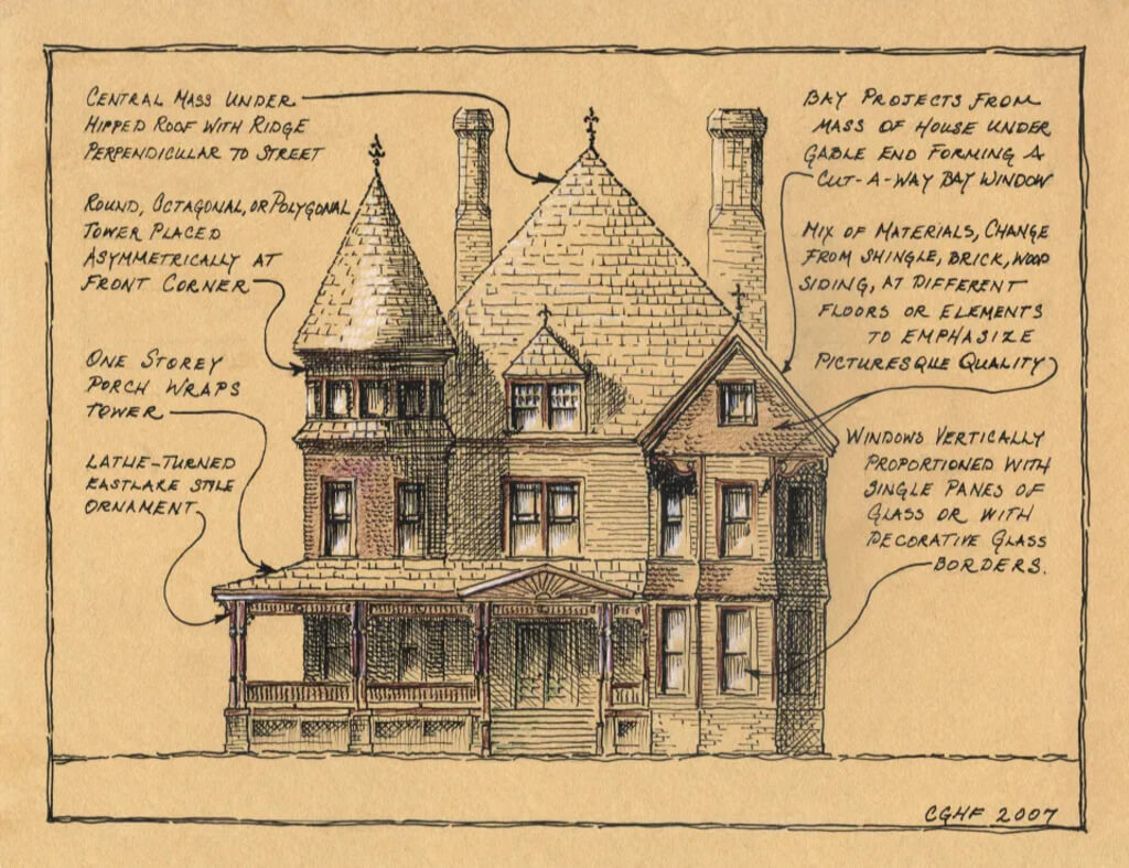The History of Queen Anne Houses