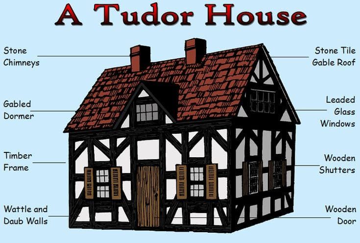 6 Notable Features of Tudor House