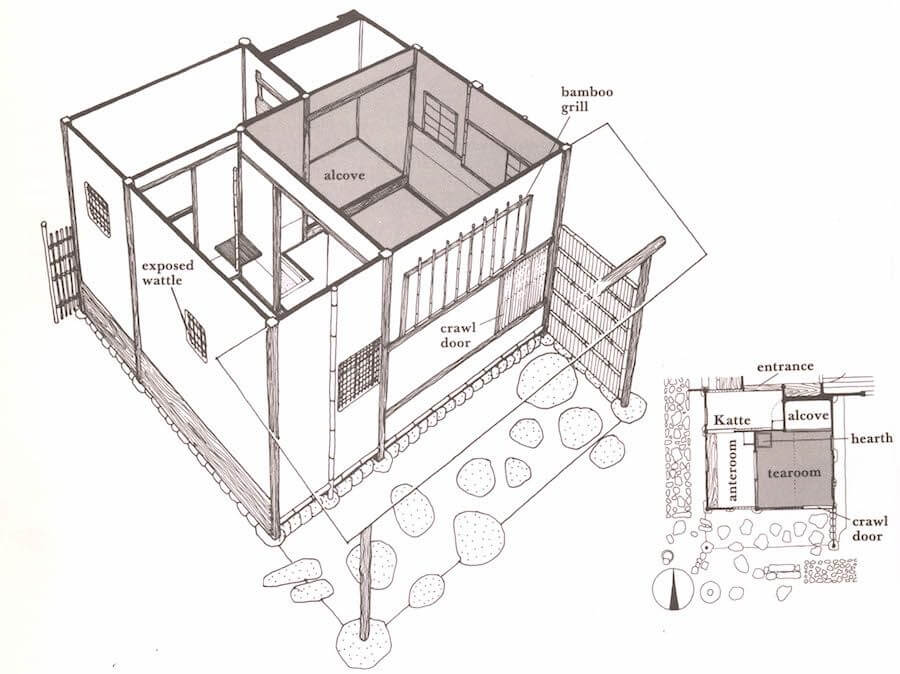 How is Japanese Tea Houses Architecture?
